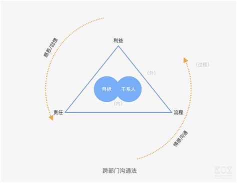 不可理喻的人|跨文化沟通：如何理解“不可理喻”的人【心理学通识】